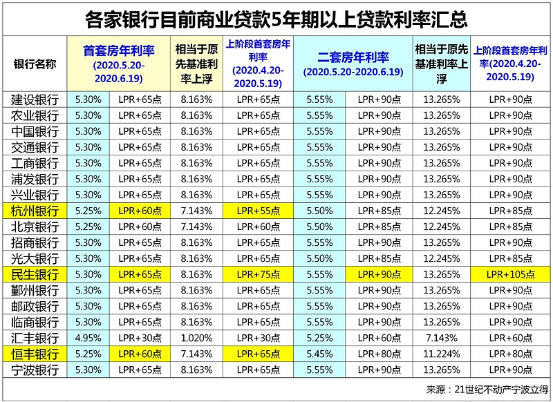 北京40房子抵押贷款的攻略与注意事项